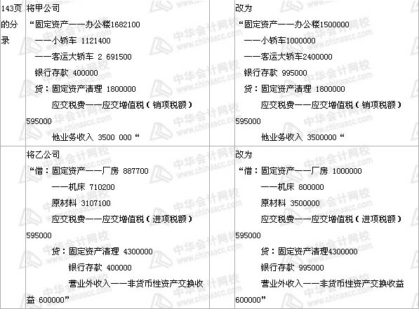 中級(jí)會(huì)計(jì)職稱(chēng)《中級(jí)會(huì)計(jì)實(shí)務(wù)》教材 第8章——（部分3）