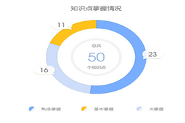 正保會計網校稅務師題庫