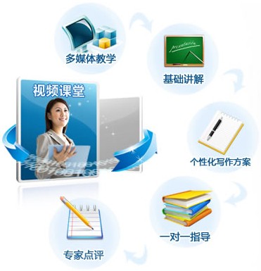 高級會計師論文班 一對一輔導 精細化寫作流程 