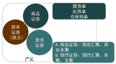 和施衡老師學證券從業《證券市場基礎知識》基礎班高清課程