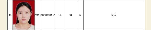 正保會計網(wǎng)校學(xué)員高級會計師學(xué)員羅婷允