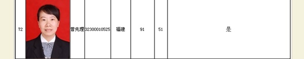 正保會計網(wǎng)校學(xué)員高級會計師學(xué)員曾先理