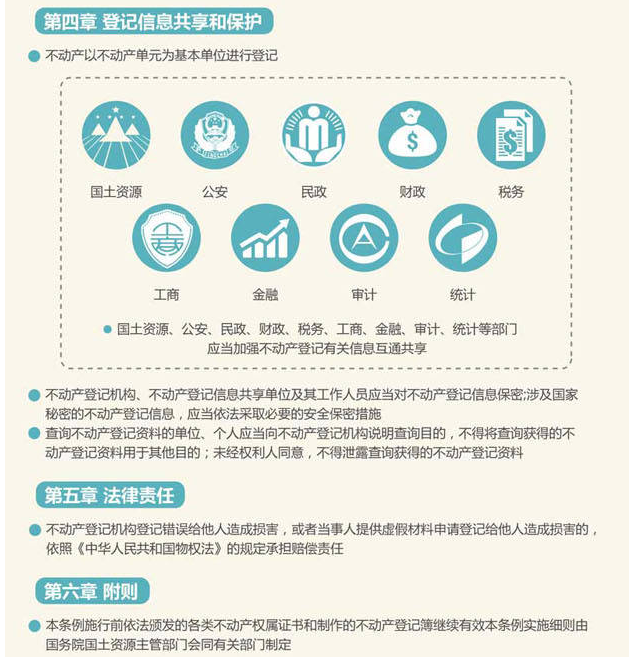 不動產登記暫行條例發布  明年3月起施行