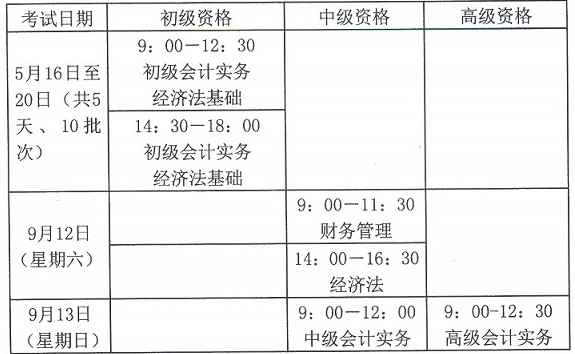 關(guān)于2015年度全國會(huì)計(jì)專業(yè)技術(shù)資格考試題型等有關(guān)問題的通知
