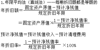 2015年初級審計師《審計專業相關知識》復習：折舊
