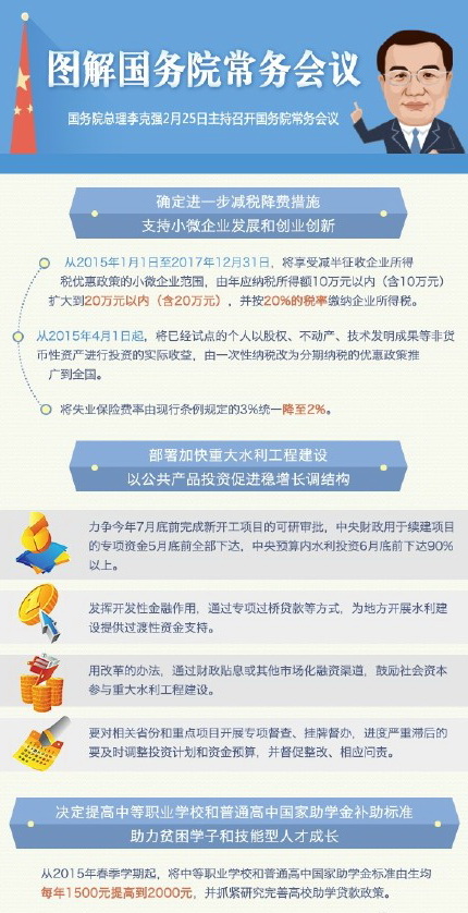 圖解稅收：進一步減稅降費支持小微企業發展
