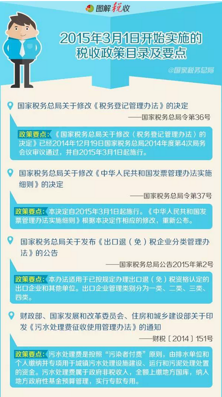 圖解3月1日起開始實施的稅收政策