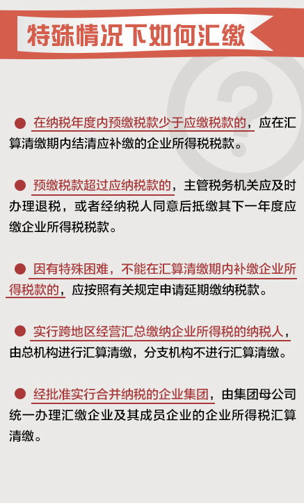關于匯算清繳的那些事兒（居民企業篇）
