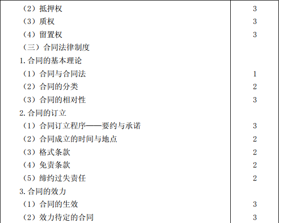 2015年注冊會計師專業階段考試大綱《經濟法》