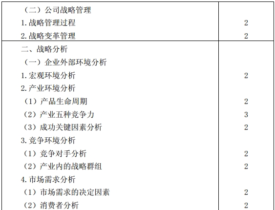 公司戰略與風險管理考試大綱