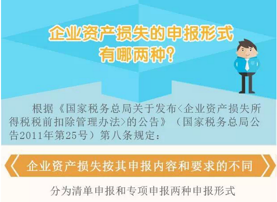 企業資產損失的申報形式有哪兩種