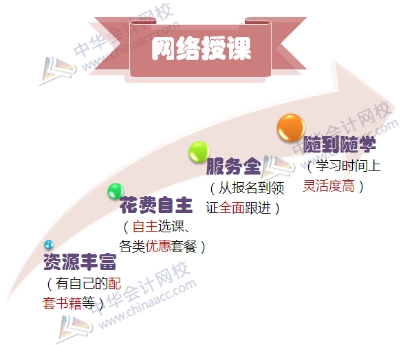 備考銀行職業資格考試我選擇不將就
