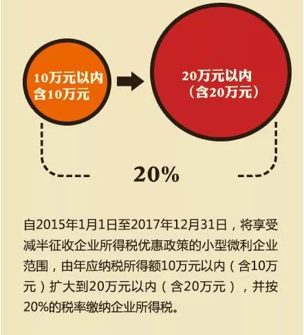 小型微利企業享受稅收優惠須了解的7個問題