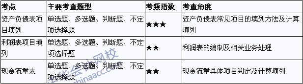 2015年初級會(huì)計(jì)職稱《初級會(huì)計(jì)實(shí)務(wù)》考點(diǎn)直擊：財(cái)務(wù)報(bào)告