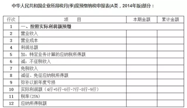虧損企業季度盈利如何預繳企業所得稅
