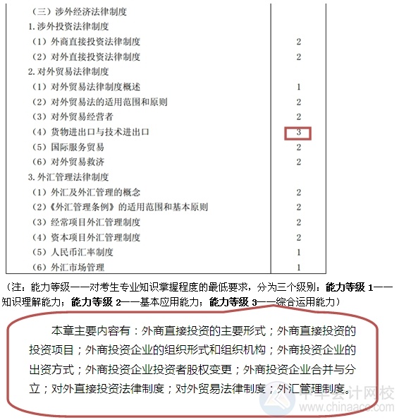 2015注會“借題發揮”經濟法匯總：第十二章涉外經濟法律制度