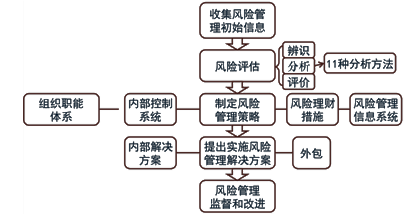 老師講義：2015年注會《公司戰略》沖刺階段備考指導