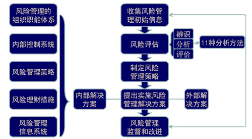 老師講義：2015年注會《公司戰略》沖刺階段備考指導