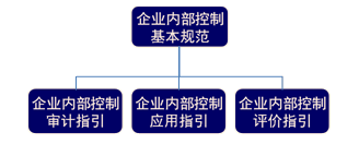 老師講義：2015年注會《公司戰略》沖刺階段備考指導