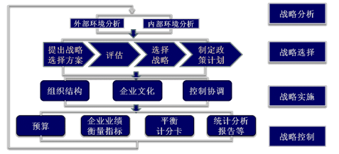 老師講義：2015年注會《公司戰略》沖刺階段備考指導