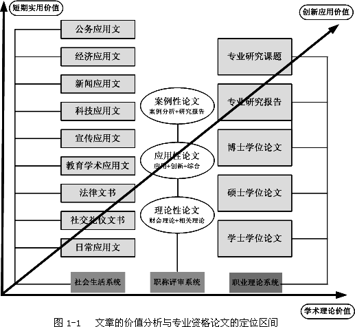 高會資格評審論文寫作指南——專業資格論文宏觀定位