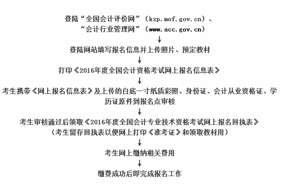 2016年內蒙古鄂爾多斯初級職稱報名時間11月1日起