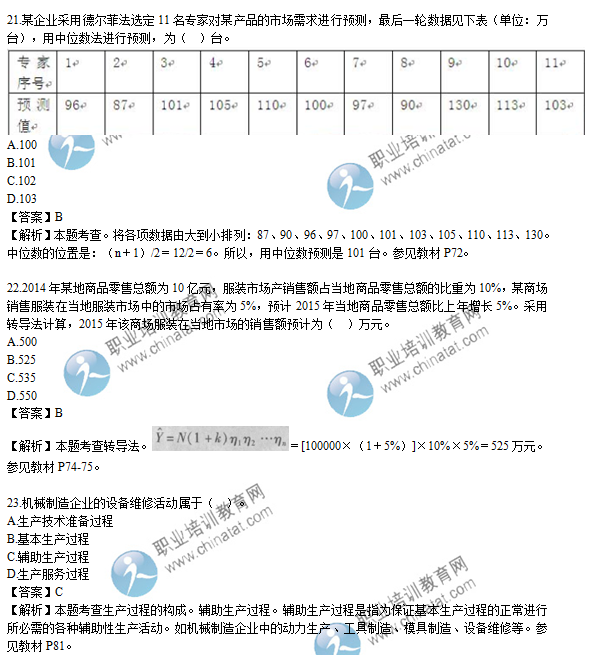 2015年經濟師初級工商管理專業試題及答案解析