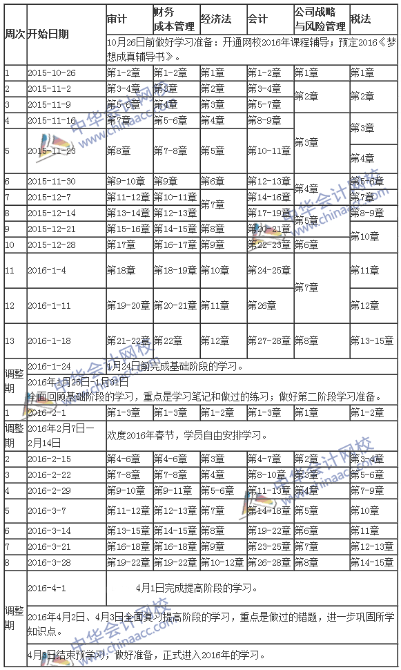 2016年注冊會計(jì)師考試預(yù)習(xí)計(jì)劃表