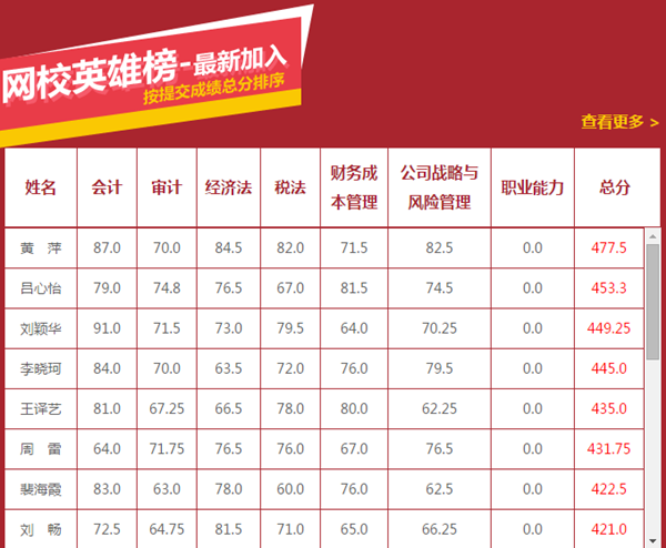 網校2015注冊會計師考試輔導效果顯著 學員捷報頻傳