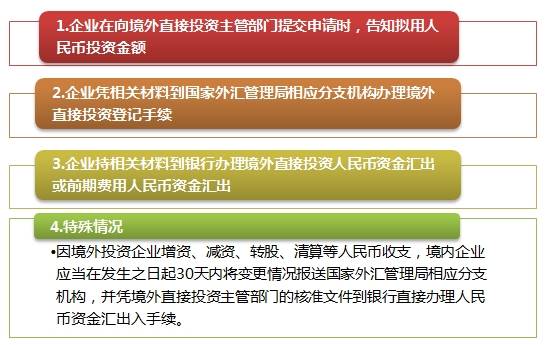 企業使用人民幣進行境外投資注意事項