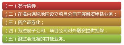 我國金融租賃公司的業務范圍
