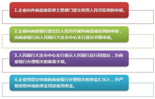 外商投資企業辦理跨境人民幣業務注意事項