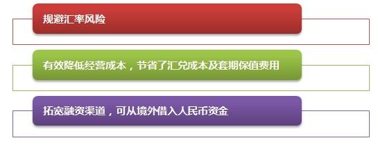 哪些業務可以使用人民幣進行跨境交易