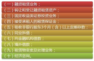我國金融租賃公司的業務范圍