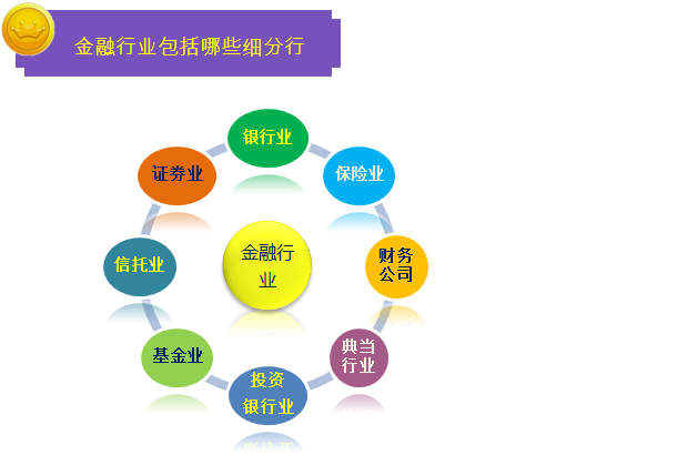 一圖幫您讀懂金融行業營改增實施辦法