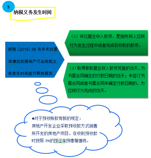圖解房地產企業營改增實施辦法