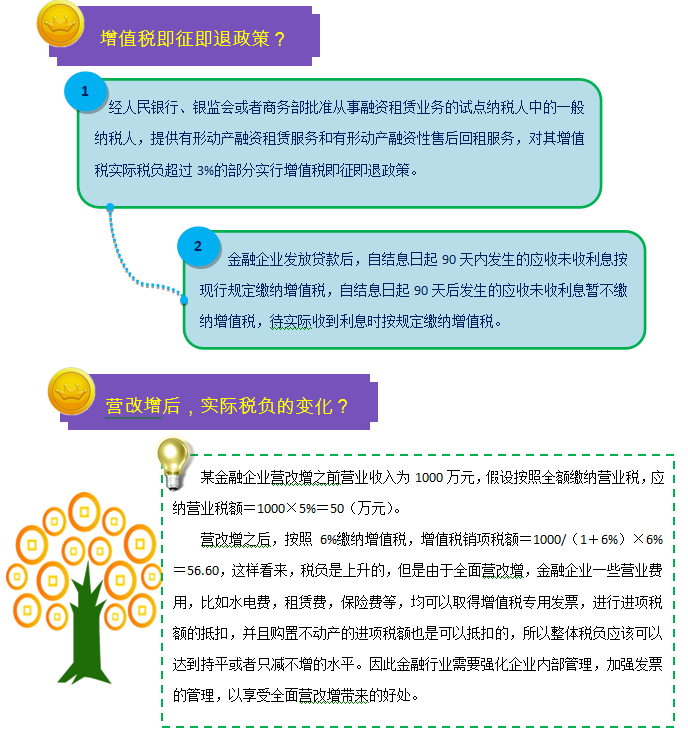 一圖幫您讀懂金融行業營改增實施辦法