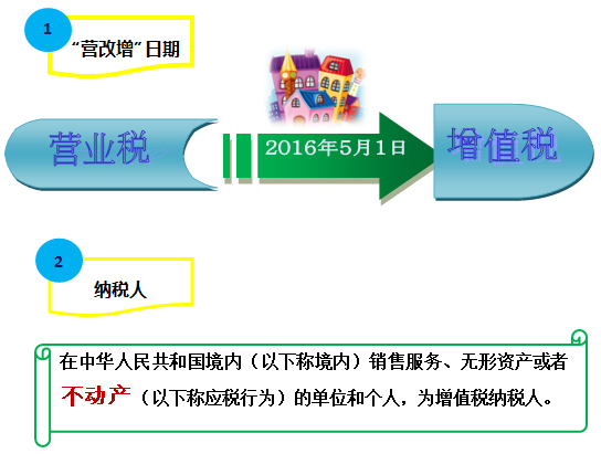 圖解房地產企業營改增實施辦法