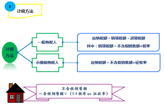 圖解房地產企業營改增實施辦法