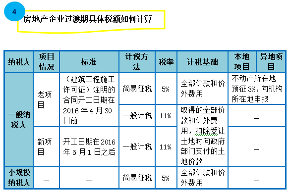 圖解房地產企業營改增實施辦法