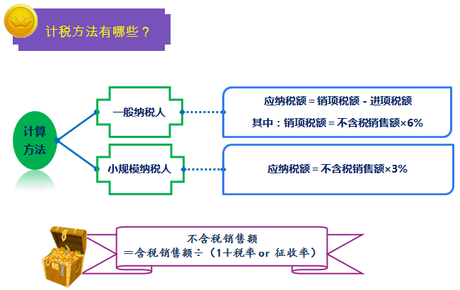 一圖幫您讀懂金融行業營改增實施辦法