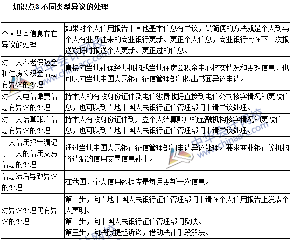 銀行職業資格《個人貸款》高頻考點