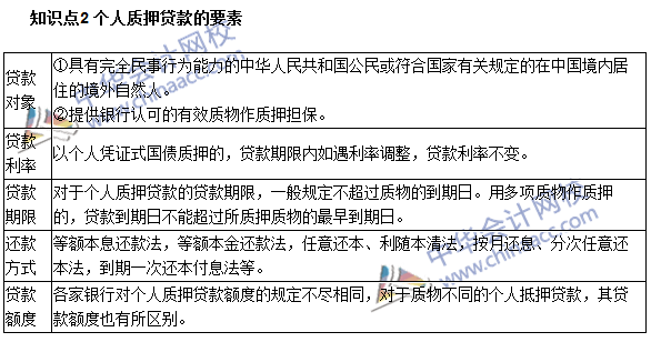 銀行職業資格《個人貸款》高頻考點