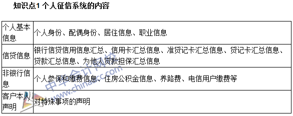 銀行職業資格《個人貸款》高頻考點
