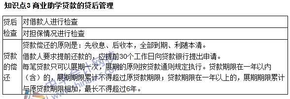 銀行職業資格《個人貸款》高頻考點