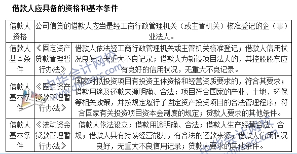 銀行職業資格《公司信貸》高頻考點：借款人