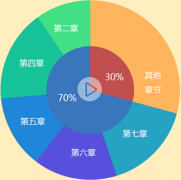 2016年中級(jí)會(huì)計(jì)職稱(chēng)《經(jīng)濟(jì)法》各章考試難度及命題規(guī)律分析