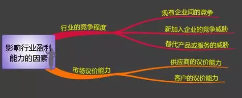 劉圻老師帶領我們了解高會戰略分析-五力模型的知識海洋