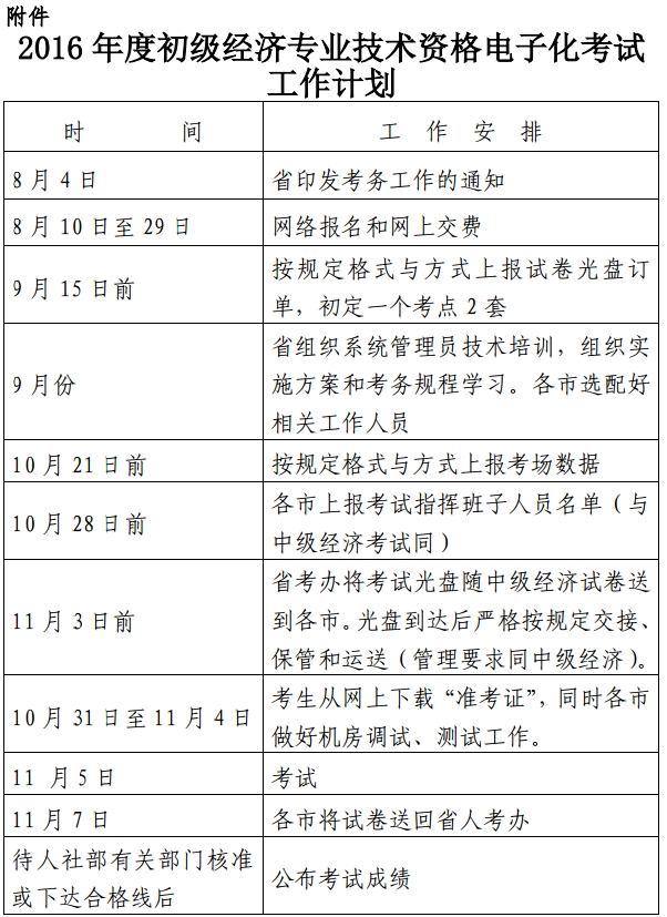 2016年浙江初級經(jīng)濟(jì)師電子化考試考務(wù)工作通知