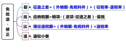 直播講義：劉丹老師助您決戰2016稅務師《稅法一》